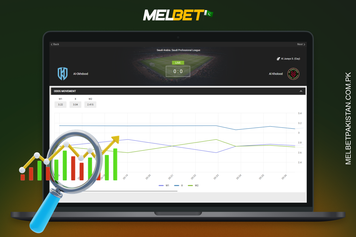 Melbet کے اوڈز ممکنہ جیتوں کو دہائی، کسری یا امریکی شکل میں ظاہر کرتے ہیں اور حقیقی وقت میں اپ ڈیٹ ہوتے ہیں۔